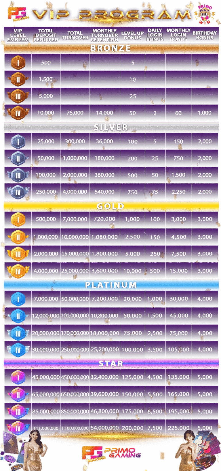 PrimoGaming88 - NEW FULL VIP TIER